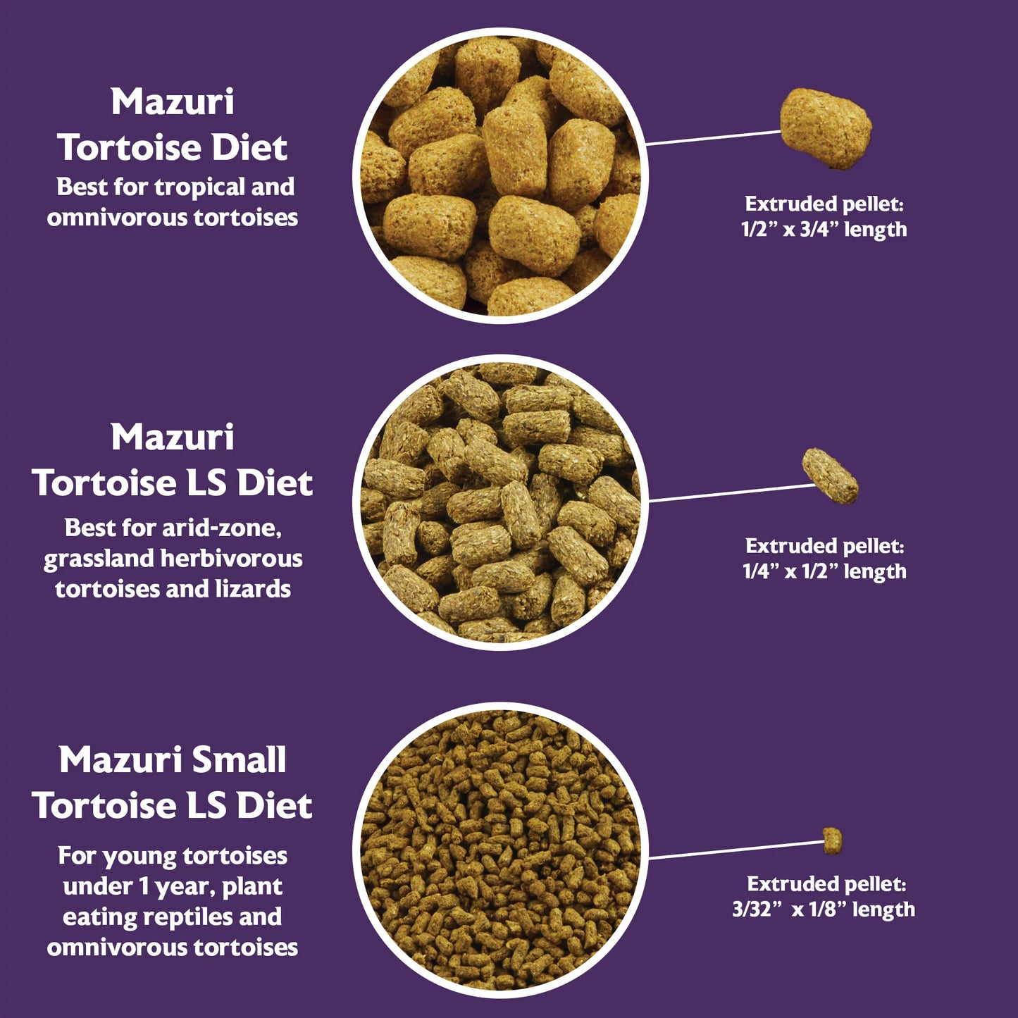 MAZURI TORTOISE DIET LS, Mangime Tartaruga, Mangime Rettile Erbivoro, Nutrazu